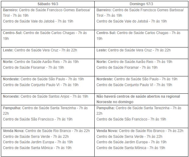 Centros de saúde que estarão abertos no fim de semana dos dias 16 e 17 de março (Reprodução / site PBH)