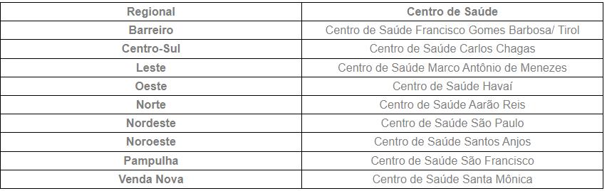 Postos de saúde que vão abrir no sábado (16) para vacinação contra dengue (Reprodução / site PBH)