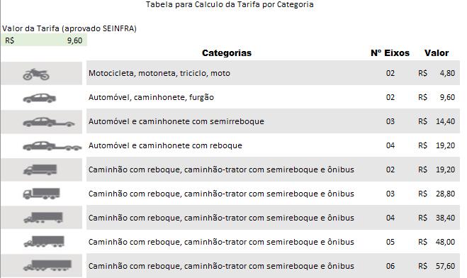 Cálculo do reajuste leva em consideração o IPCA, informa a Eco135 (Divulgação / Eco 135)