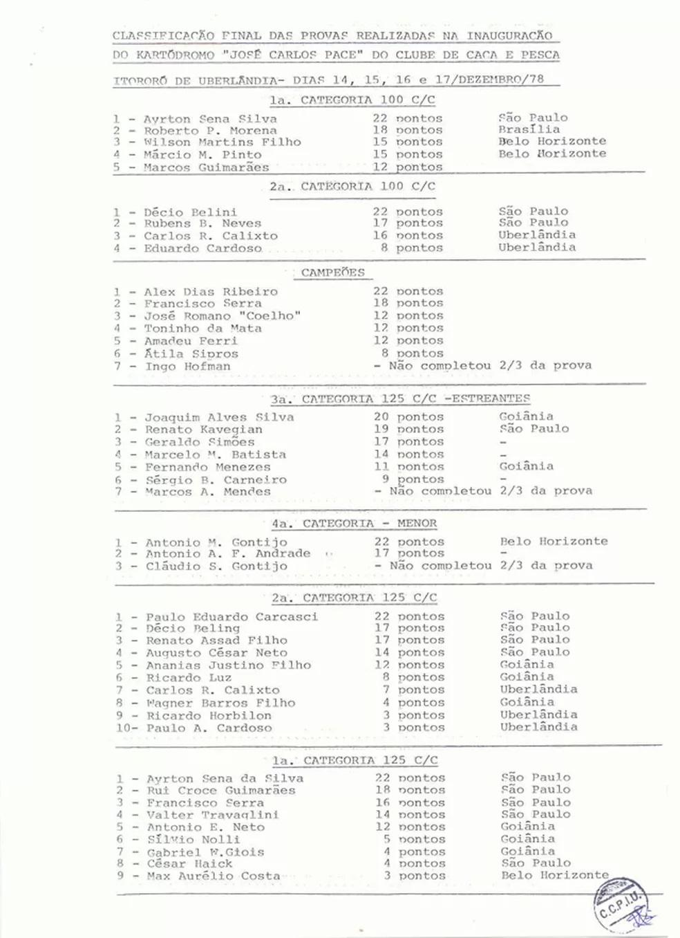 Resultados da inauguração do Kartódromo de Uberlândia com presença de Ayrton Senna (Divulgação/Automóvel Clube de Uberlândia)