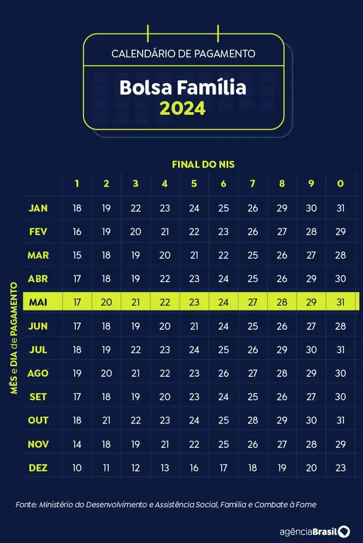 Calendário de pagamento (Arte Agência Brasil)