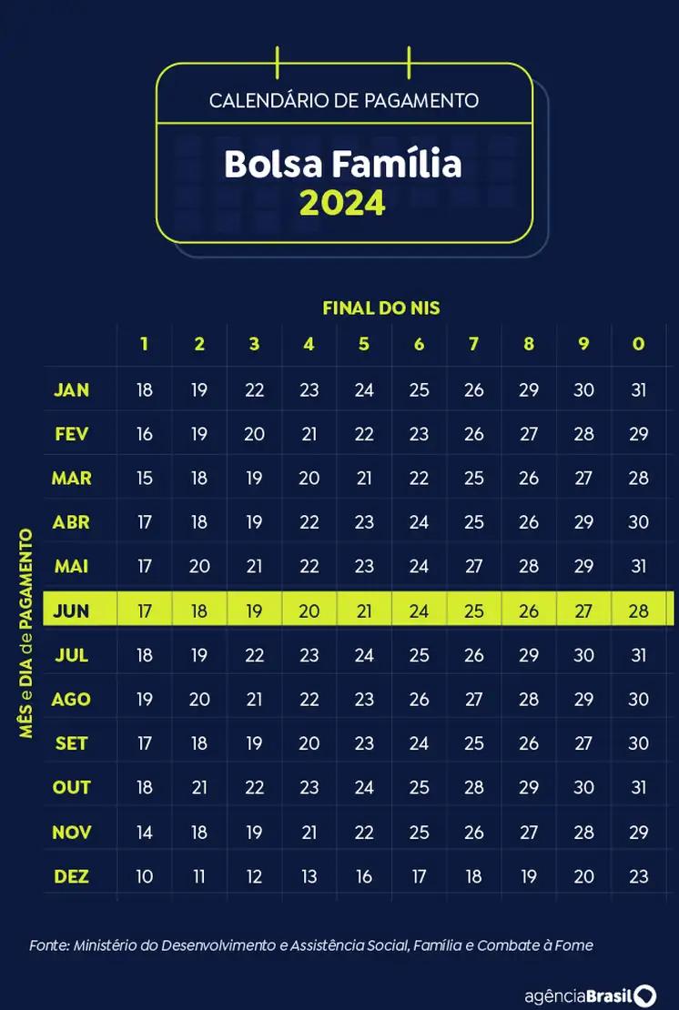 Bolsa Família 2024 (Agência Brasil)