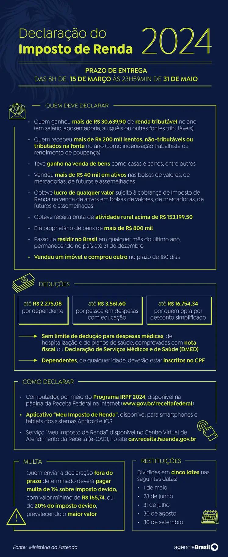 Declaração do Imposto de Renda 2024 (Arte Agência Brasil)