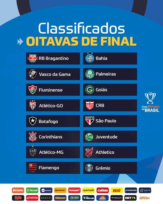 Equipes classificadas para a fase oitavas de final da Copa do Brasil (Reprodução/ CBF)