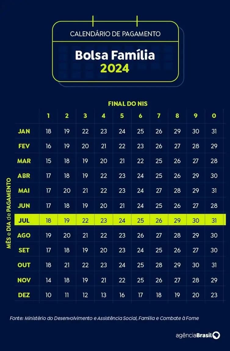 Calendário Bolsa Família Julho 2024 (Arte Agência Brasil)