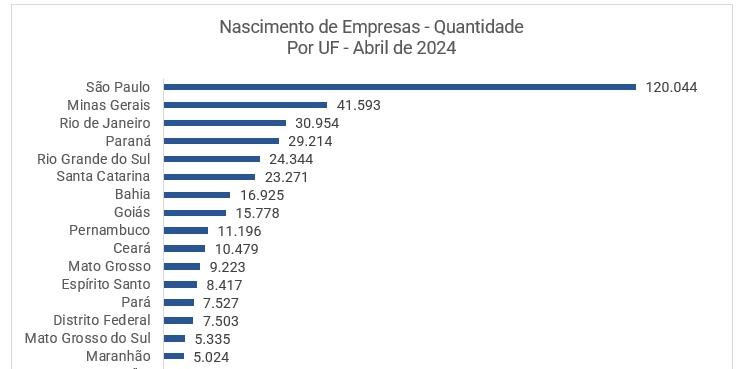  (divulgação Serasa Experian)