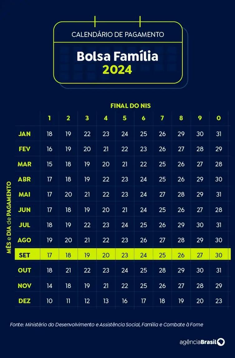 Calendário Bolsa Família de Setembro 2024 (Arte/ Agência Brasil)