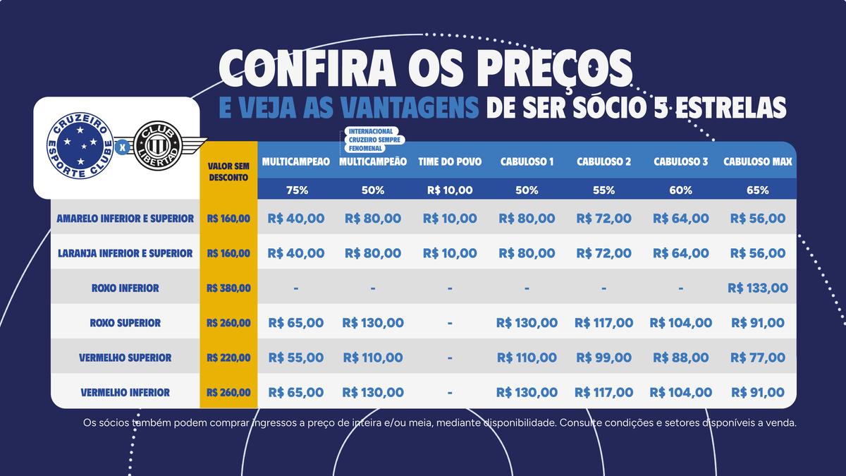 Descontos para sócios 5 Estrelas para jogo contra o Libertad (Reprodução / Cruzeiro)