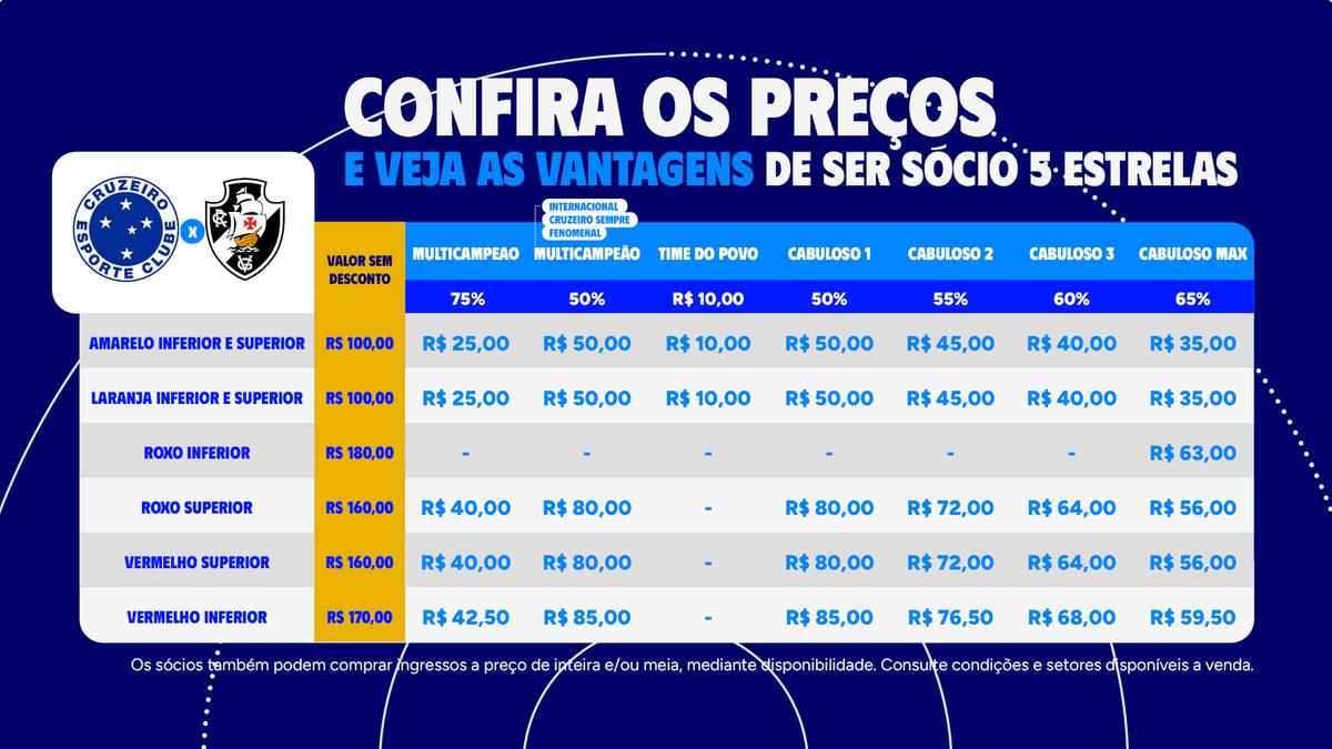 Tabela de descontos para sócios do Cruzeiro para jogo contra o Vasco (Divulgação / Cruzeiro)