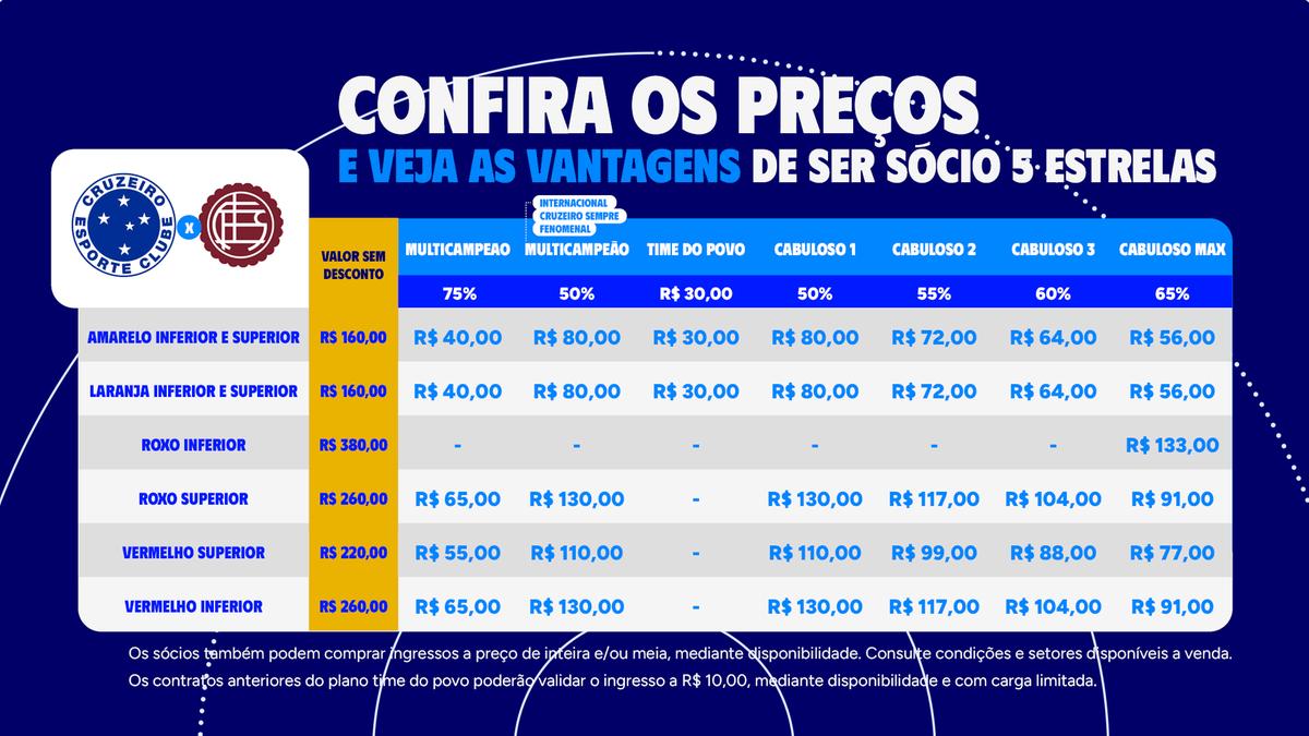 Plano de descontos para jogo contra o Lanús (Divulgação / Cruzeiro)