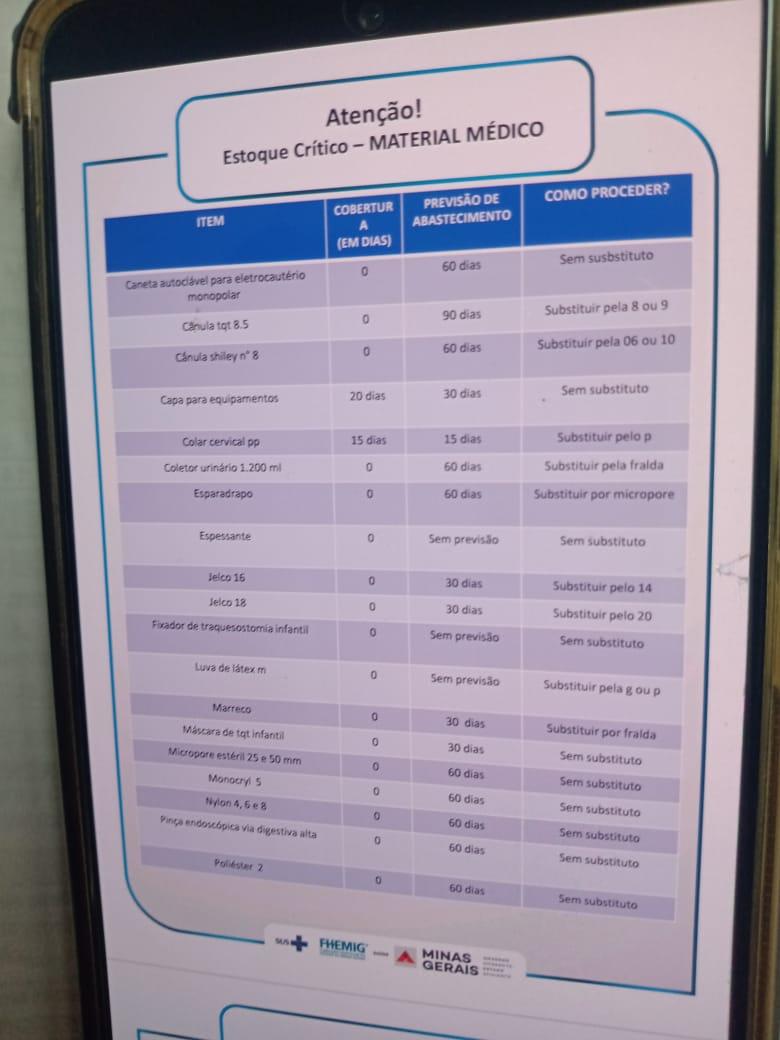 Documento interno mostra que o estoque de materiais é considerado como crítico (Divulgação)