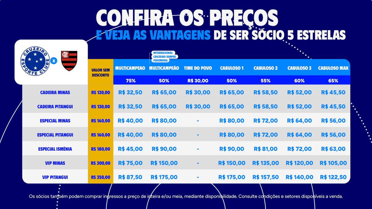 Tabela de de descontos para sócios do Cruzeiro (Divulgação / Cruzeiro)