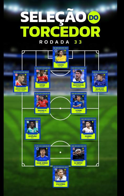 Seleção da 33ª rodada do Brasileirão (Reprodução / X Brasileirão)