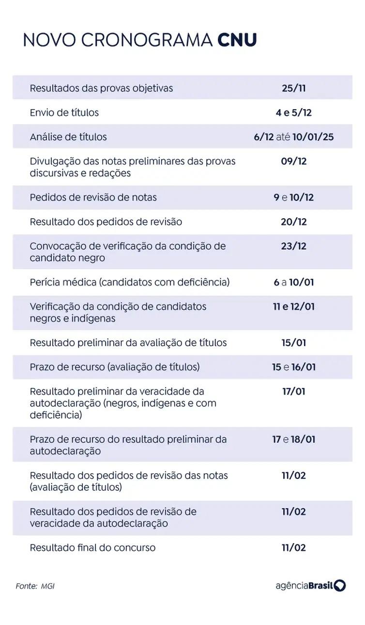 Cronograma CNU (Arte EBC)