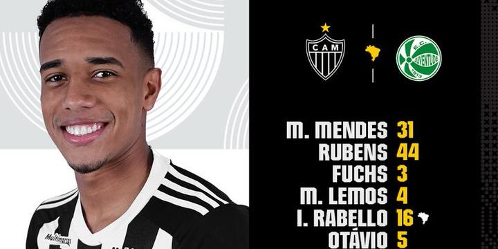 Galo definido para encarar o Juventude no Brasileirão (Divulgação  /Atlético)