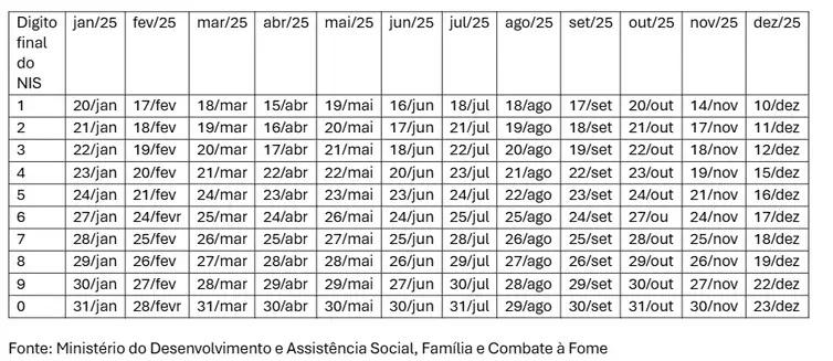 Calendário Bolsa Família 2025 (Divulgação / Agência Brasil)