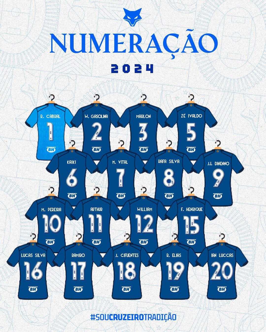 Jogadores que iniciaram o ano em 2024 no Cruzeiro (Divulgação / Cruzeiro)