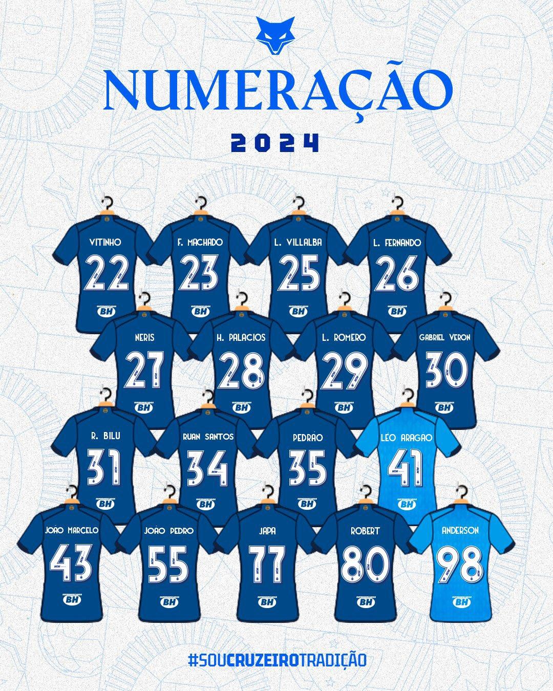 Jogadores que iniciaram o ano em 2024 no Cruzeiro (Divulgação / Cruzeiro)