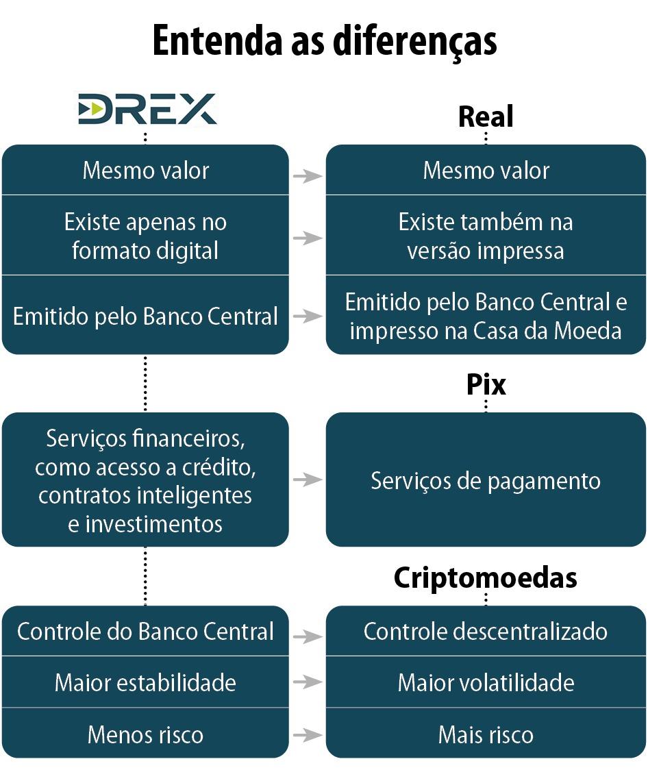 (Agência Senado)