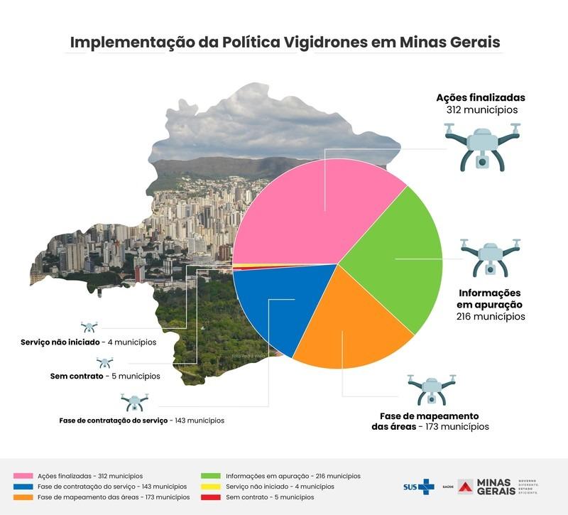 Drones permitem a identificação de áreas de difícil acesso (Reprodução Agência Minas)