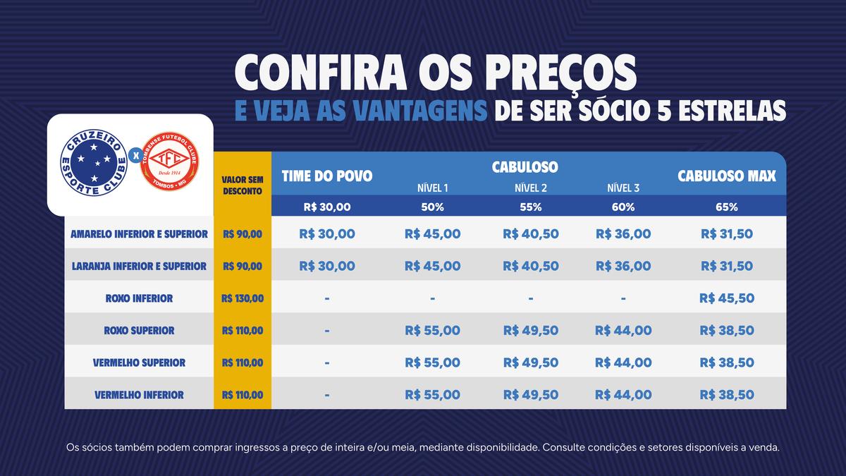 Preços para os sócios do Cruzeiro para a estreia no Mineiro (Divulgação / Cruzeiro)