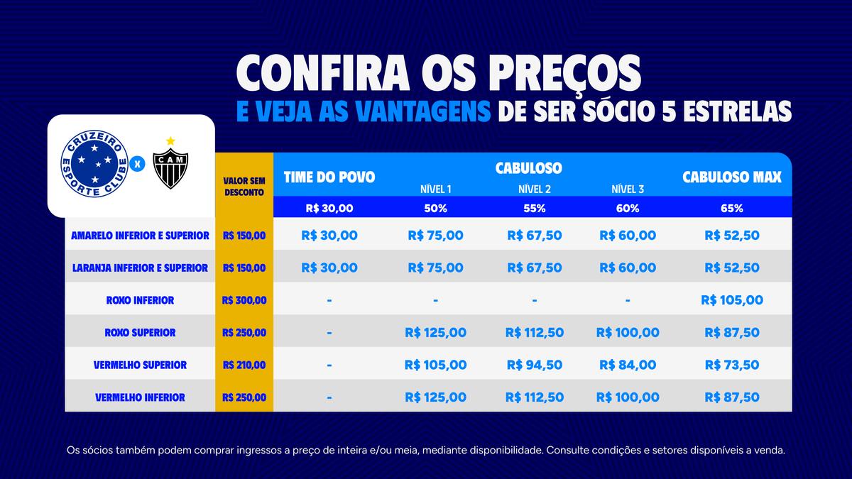 Preços para sócios do Cruzeiro acompanharem o clássico (Reprodução / Cruzeiro)