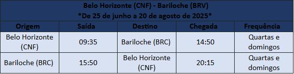 Veja dias e horários dos voos para Bariloche (Reprodução / BH Airport)