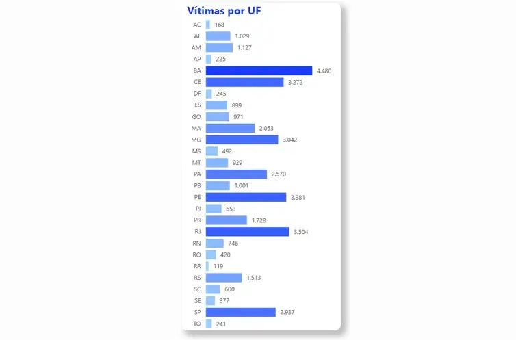 Resultado de dados da Segurança Pública em 2024 (MJSP/Divulgação)