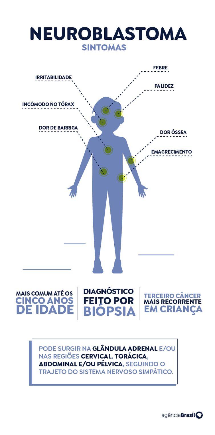 Neuroblastoma (Arte/EBC)