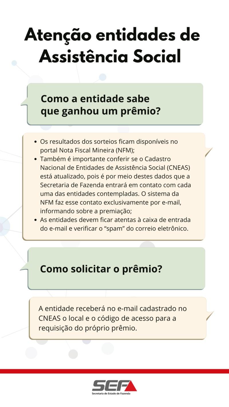 Quase 3 mil instituições foram beneficiadas uma ou mais vezes (SEF)