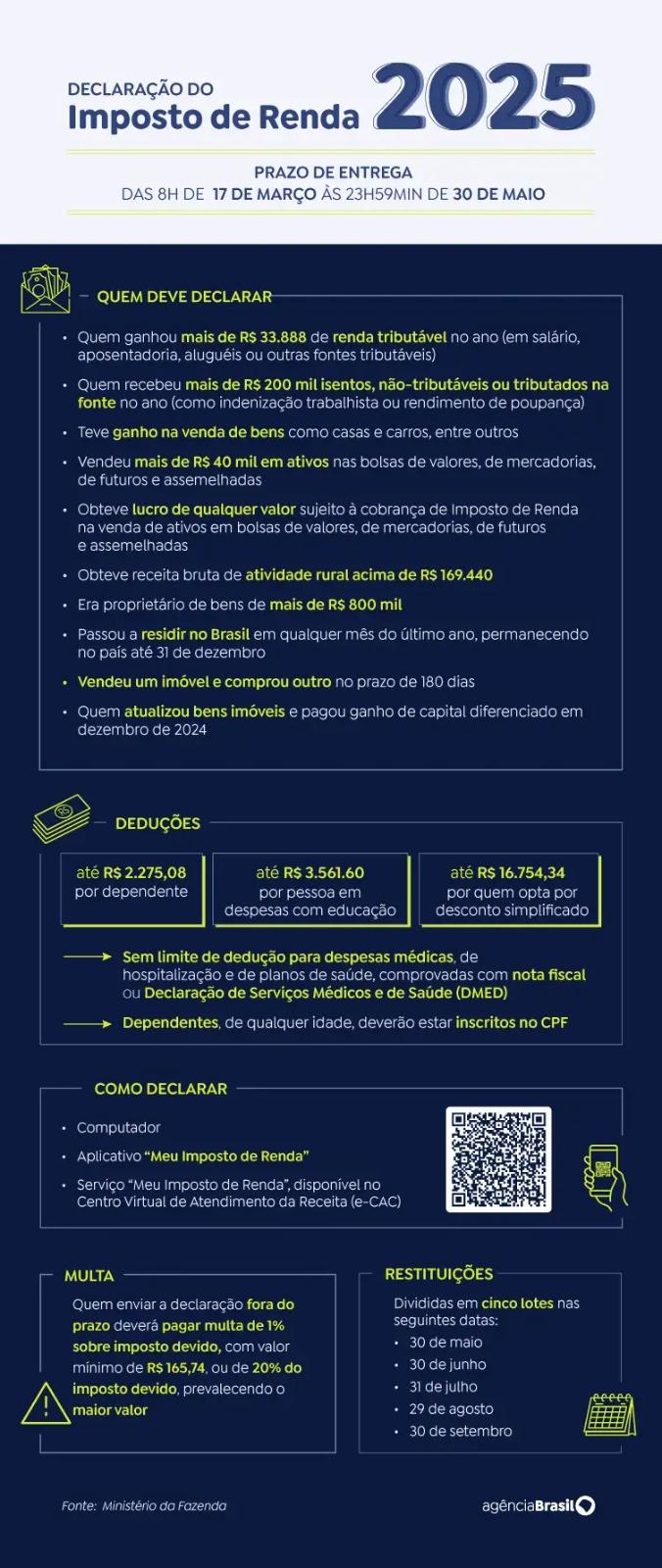 Declaração do Imposto de Rende 2025 (Arte/Agência Brasil)