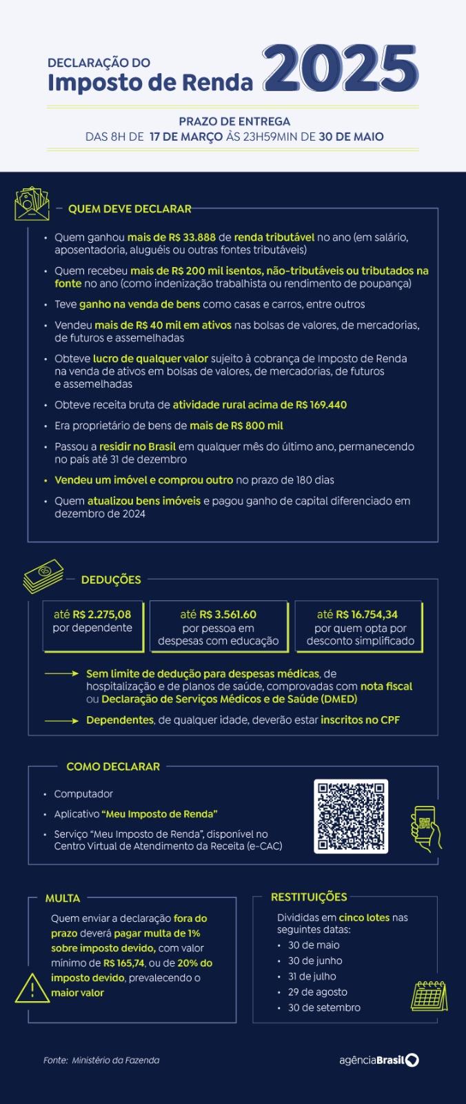 Declaração Imposto de Renda 2025 (Arte/Agência Brasil)