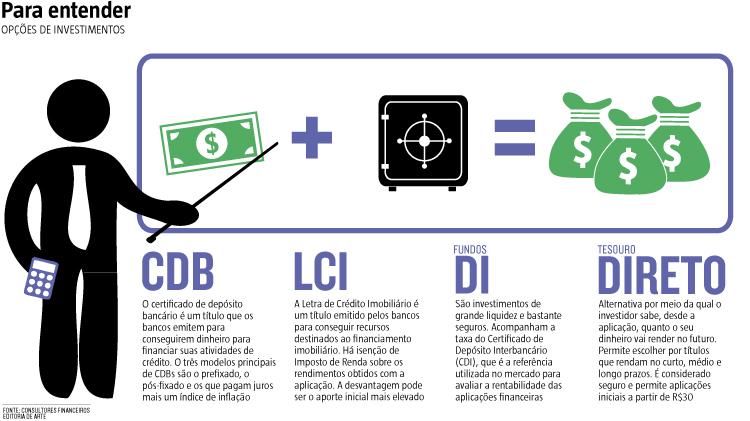 O que é CDB (Certificado de Depósito Bancário)?