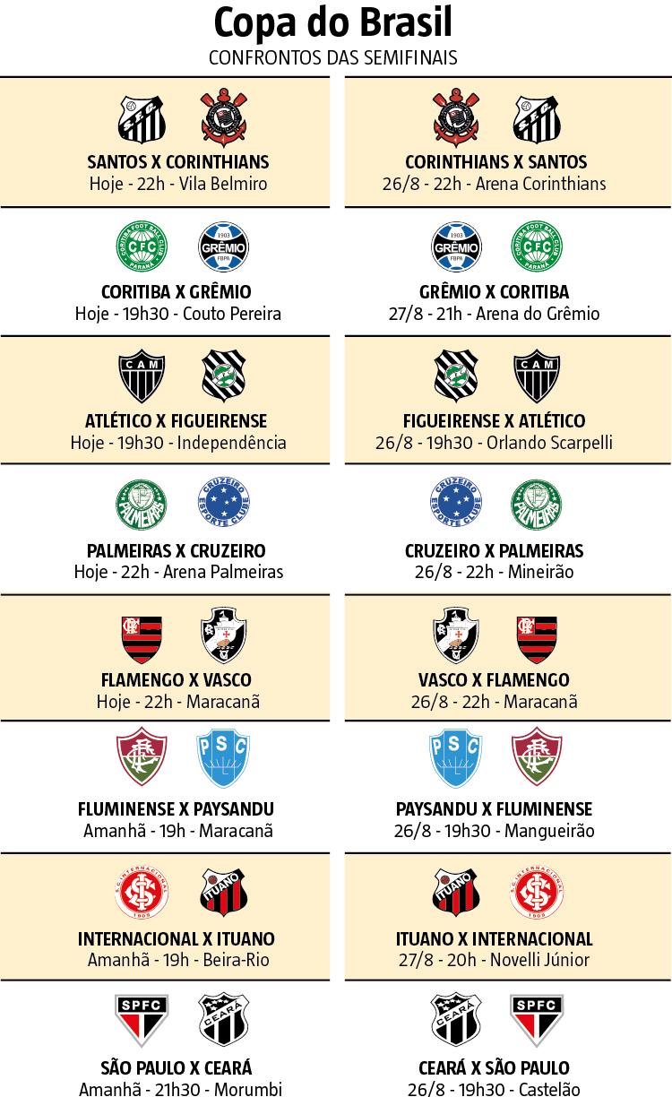 Copa do Brasil pode ter clássico paulista na semifinal