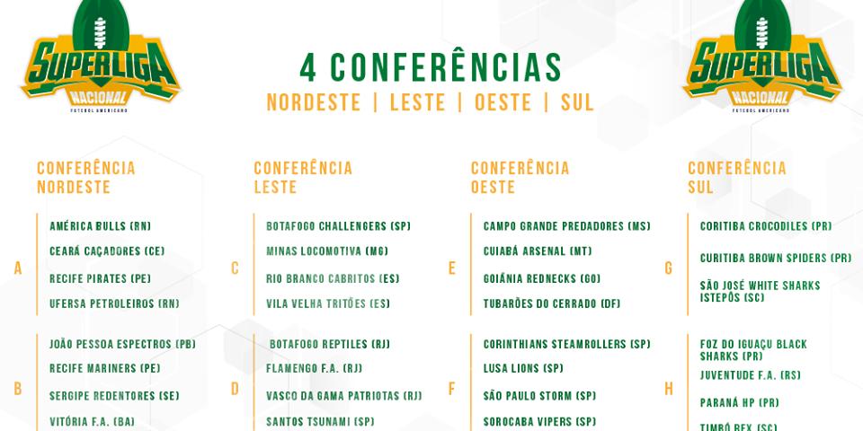 Final do Campeonato Brasileiro de Futebol Americano será no