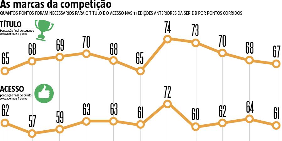  (Editoria de Arte/Hoje Em Dia)