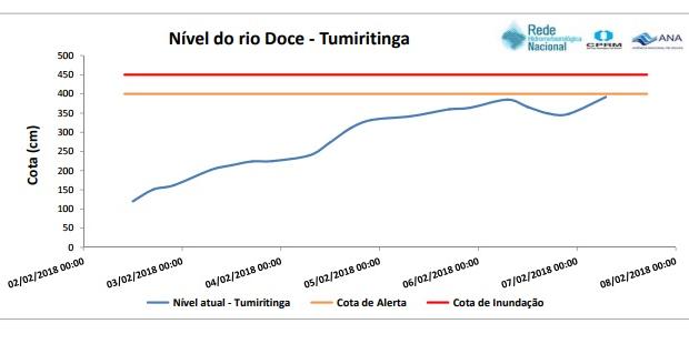  (Divulgação Serviço Geológico do Brasil - CPRM )