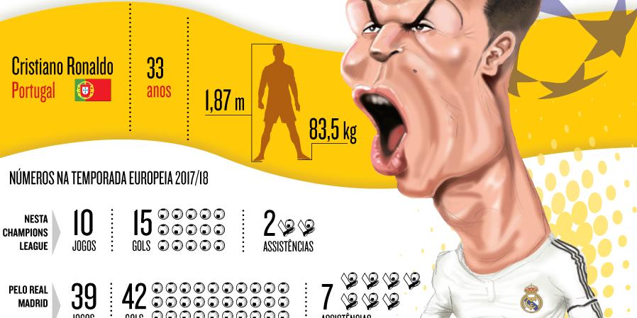 Quais são os jogos de hoje, quarta-feira, da Champions League? (03/11)