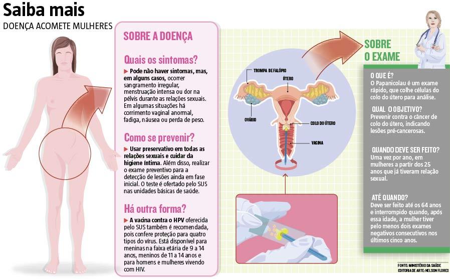 Especialista tira as principais dúvidas sobre a menstruação - Faculdade de  Medicina da UFMG