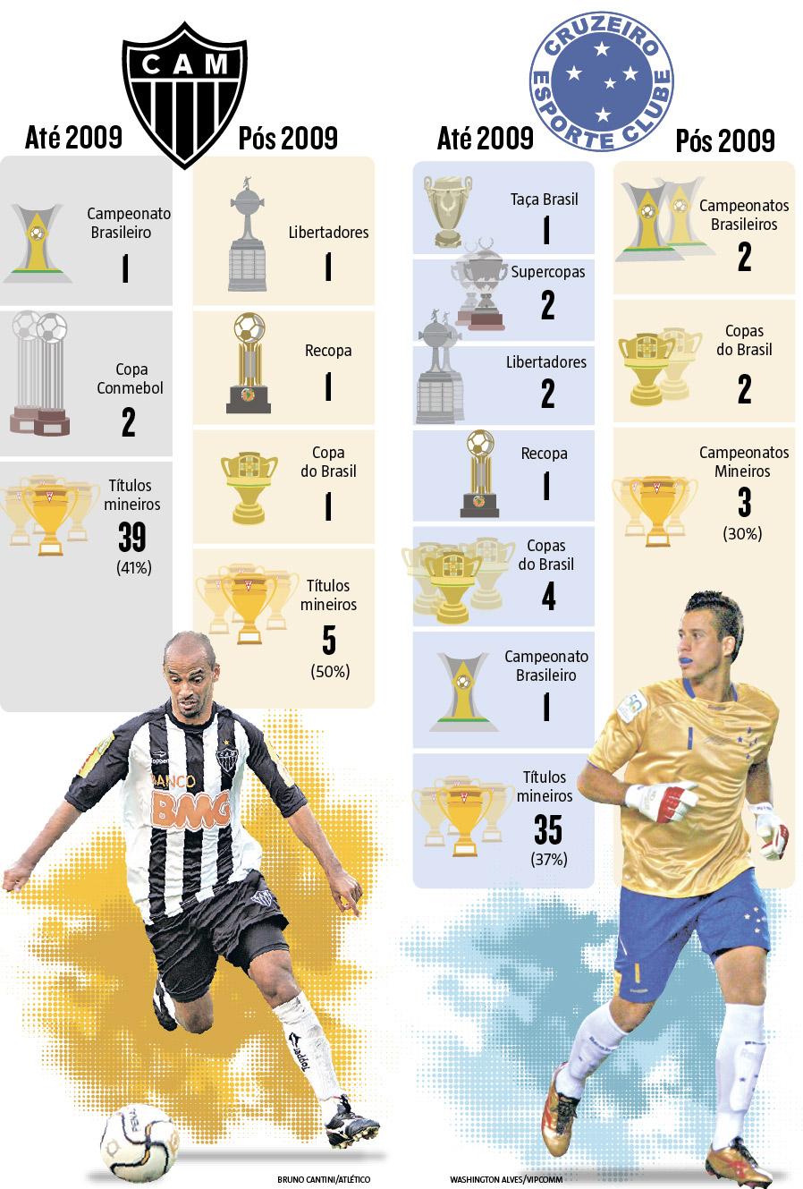 Qual é O Total De Títulos De Galo? Leia Aqui: Quantos Títulos O Galo ...