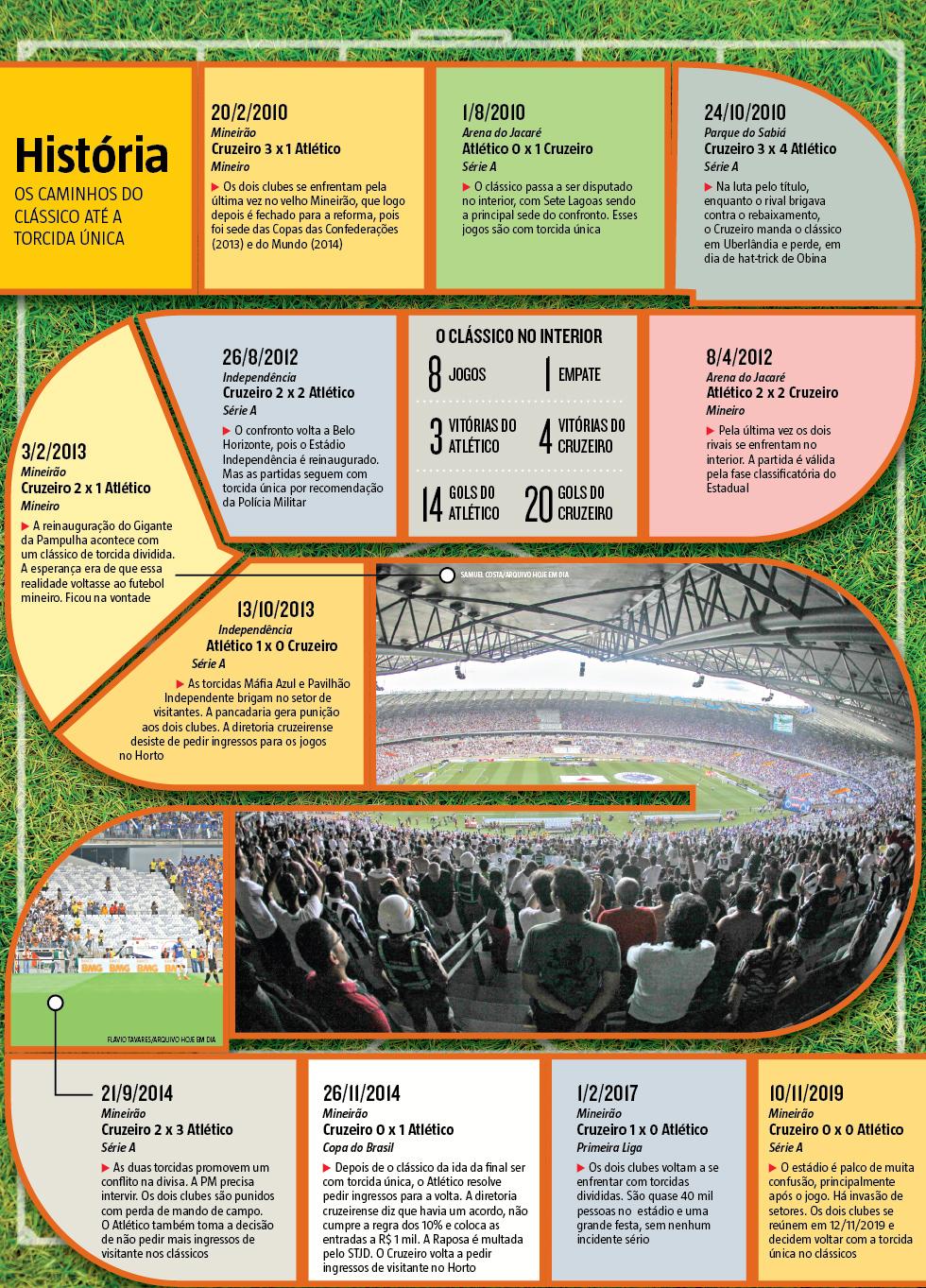 Veja A Linha Do Tempo Que Levou O Clássico Atlético X Cruzeiro à ...