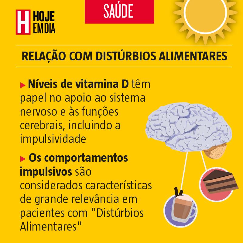 Fique Atento! Pesquisa Relaciona Baixos Níveis De Vitamina D à ...