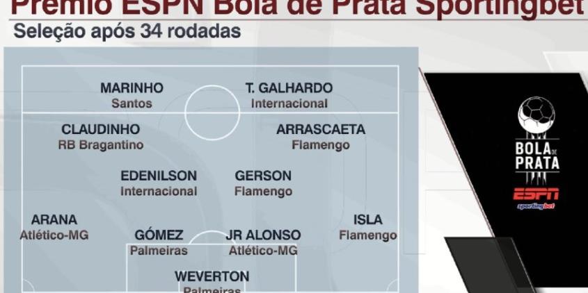 Bola de Prata: Confira a seleção do Brasileirão