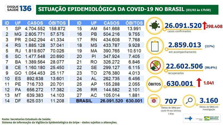  (Ministério da Saúde / Divulgação)