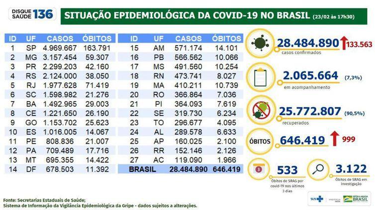  (Ministério da Saúde / Divulgação)