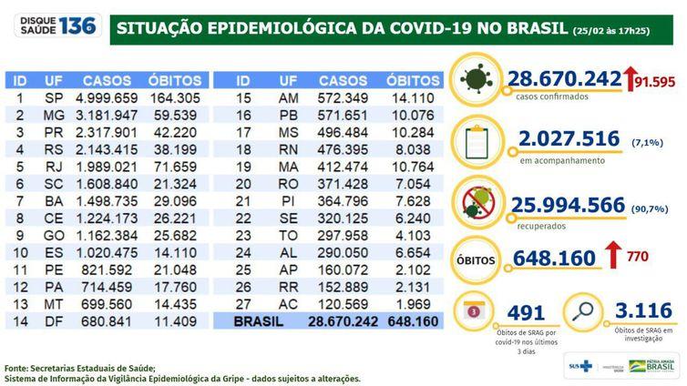  (Ministério da Saúde / Divulgação)