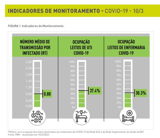 &nbsp;(Prefeitura de Belo Horizonte / Divulgação)