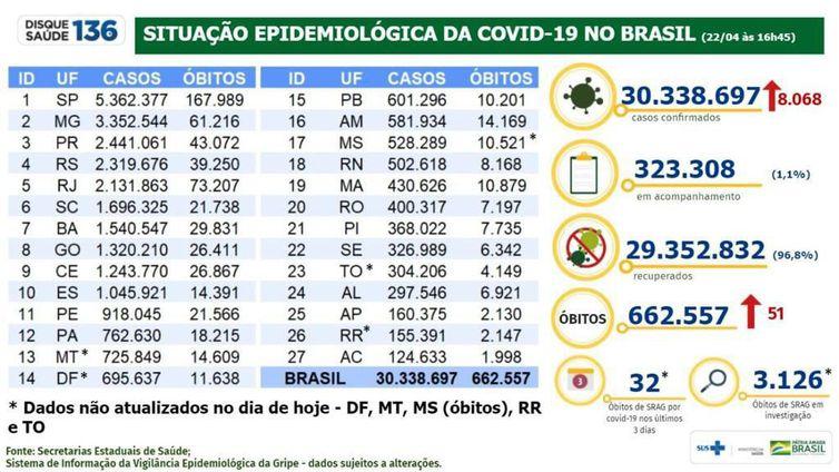 (Ministério da Saúde / Divulgação)