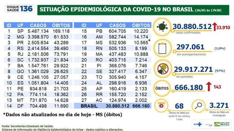 (Ministério da Saúde / Divulgação)