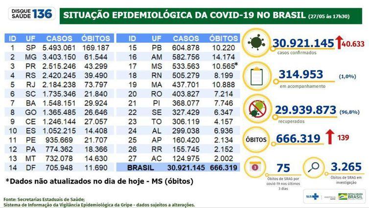 (Ministério da Saúde / Divulgação)